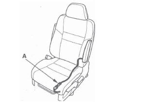 Honda CR-V. SRS (Supplemental Restraint System)