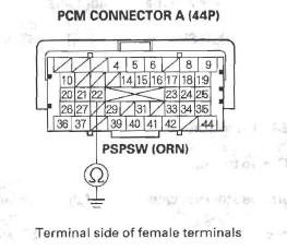 Honda CR-V. PSP Switch Signal Circuit Troubleshooting