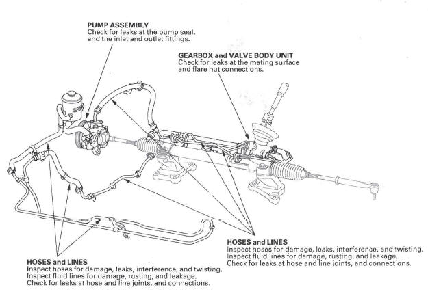 Honda CR-V. Steering