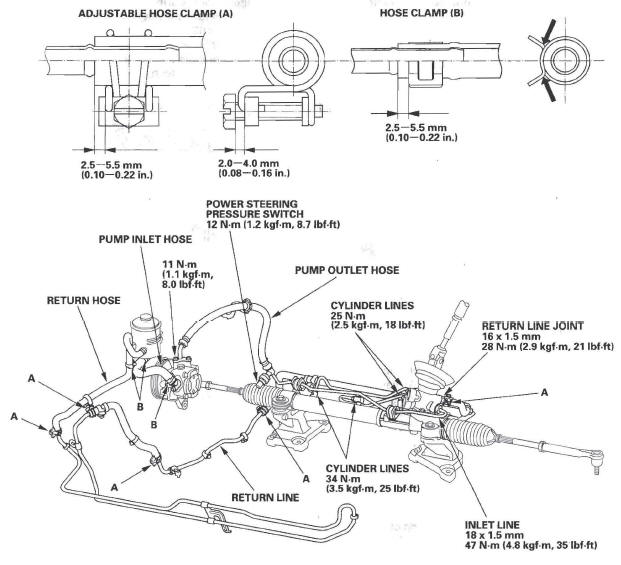 Honda CR-V. Steering