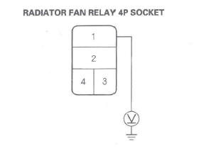 Honda CR-V. HVAC (Heating, Ventilation, and Air Conditioning)