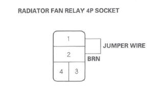 Honda CR-V. HVAC (Heating, Ventilation, and Air Conditioning)