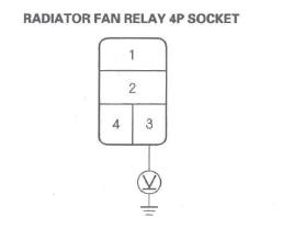 Honda CR-V. HVAC (Heating, Ventilation, and Air Conditioning)