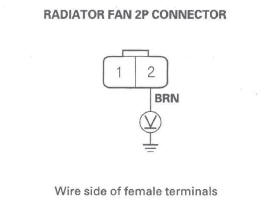 Honda CR-V. HVAC (Heating, Ventilation, and Air Conditioning)