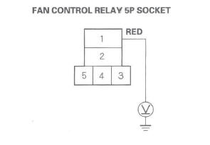Honda CR-V. HVAC (Heating, Ventilation, and Air Conditioning)
