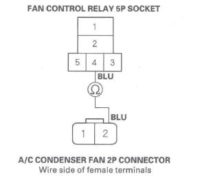 Honda CR-V. HVAC (Heating, Ventilation, and Air Conditioning)