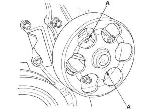 Honda CR-V. Cooling System