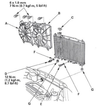Honda CR-V. Cooling System