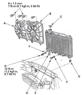 Honda CR-V. Cooling System