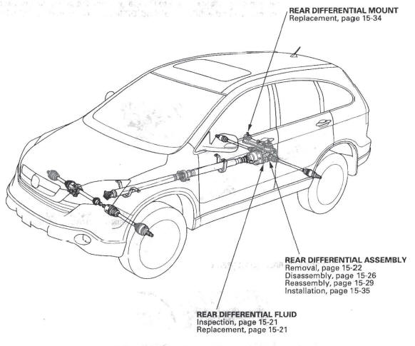 Honda CR-V. Rear Differential