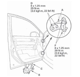 Honda CR-V. Doors