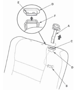 Honda CR-V. Seats