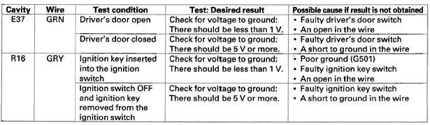 Honda CR-V. Reminder Systems