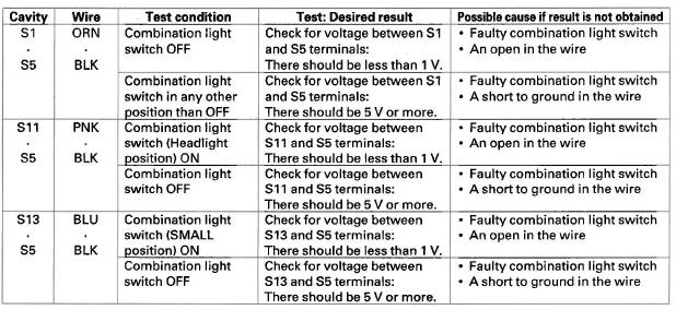 Honda CR-V. Reminder Systems