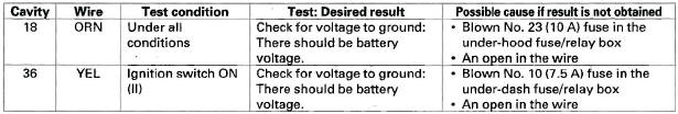 Honda CR-V. Reminder Systems