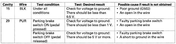 Honda CR-V. Reminder Systems