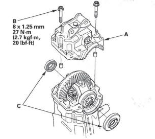 Honda CR-V. Rear Differential