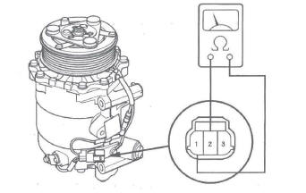 Honda CR-V. HVAC (Heating, Ventilation, and Air Conditioning)