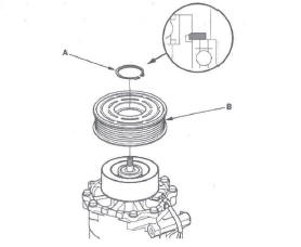 Honda CR-V. HVAC (Heating, Ventilation, and Air Conditioning)