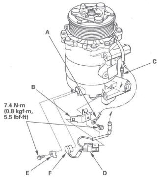 Honda CR-V. HVAC (Heating, Ventilation, and Air Conditioning)