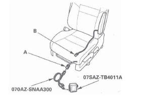 Honda CR-V. SRS (Supplemental Restraint System)