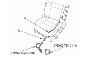 Honda CR-V. SRS (Supplemental Restraint System)