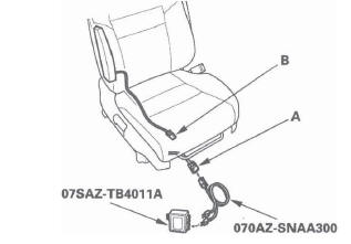 Honda CR-V. SRS (Supplemental Restraint System)