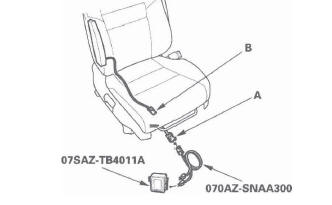 Honda CR-V. SRS (Supplemental Restraint System)