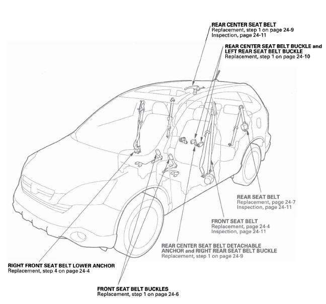 Honda CR-V. Seat Belts