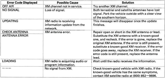 Honda CR-V. Audio System