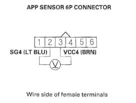 Honda CR-V. DTC Troubleshooting