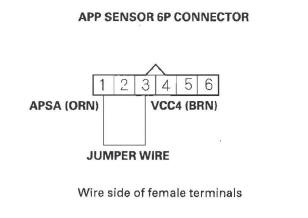 Honda CR-V. DTC Troubleshooting