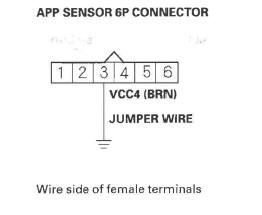 Honda CR-V. DTC Troubleshooting