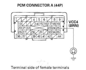 Honda CR-V. DTC Troubleshooting