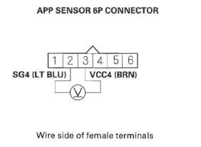 Honda CR-V. DTC Troubleshooting