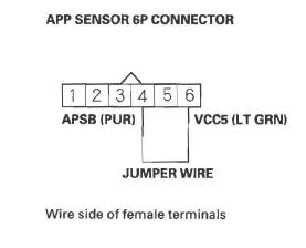 Honda CR-V. DTC Troubleshooting