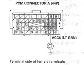 Honda CR-V. DTC Troubleshooting