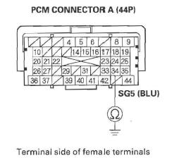 Honda CR-V. DTC Troubleshooting