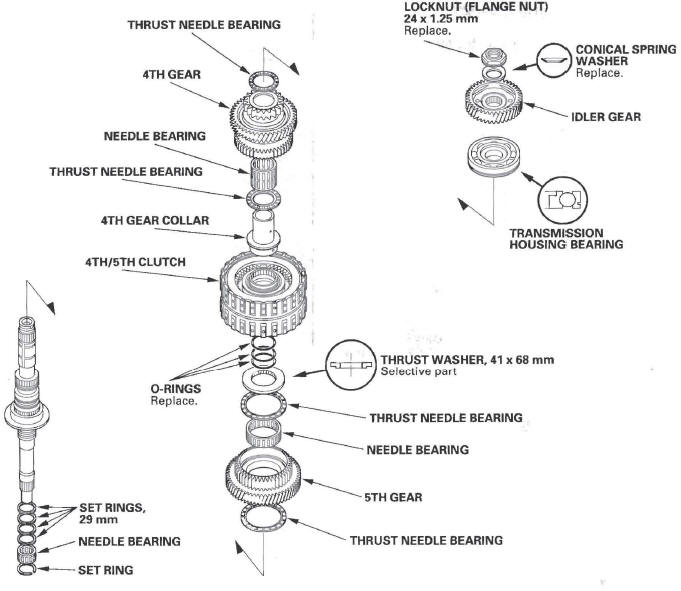 Honda CR-V. Automatic Transmission