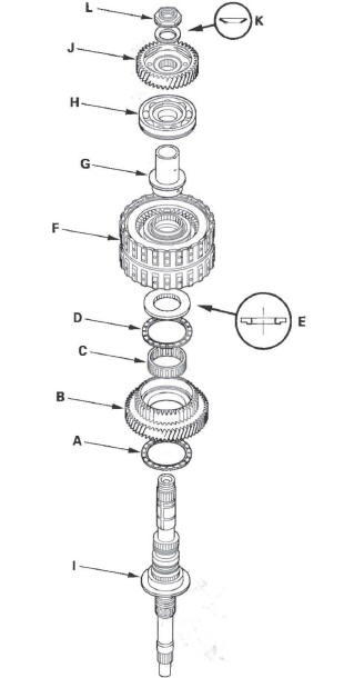 Honda CR-V. Automatic Transmission