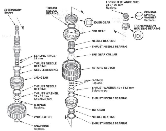 Honda CR-V. Automatic Transmission