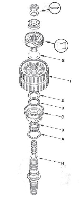 Honda CR-V. Automatic Transmission