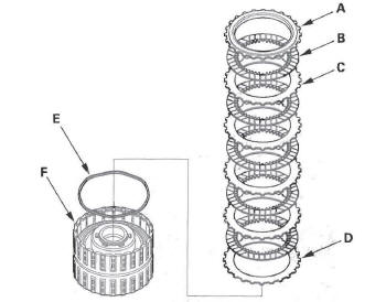 Honda CR-V. Automatic Transmission