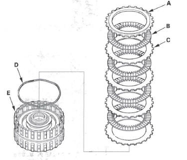 Honda CR-V. Automatic Transmission