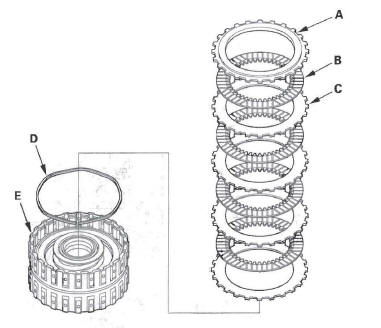 Honda CR-V. Automatic Transmission