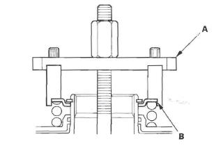 Honda CR-V. Automatic Transmission