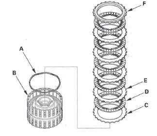 Honda CR-V. Automatic Transmission