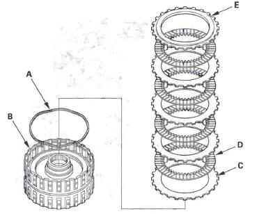 Honda CR-V. Automatic Transmission