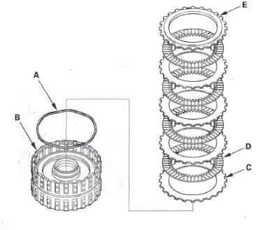 Honda CR-V. Automatic Transmission