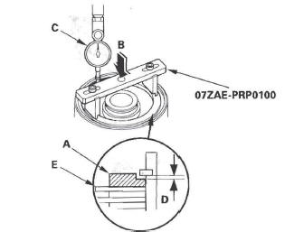 Honda CR-V. Automatic Transmission